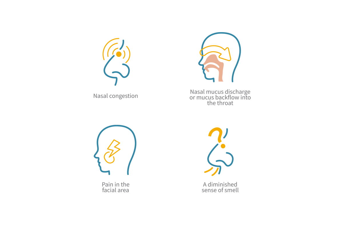 Chronic Rhinosinusitis symptoms