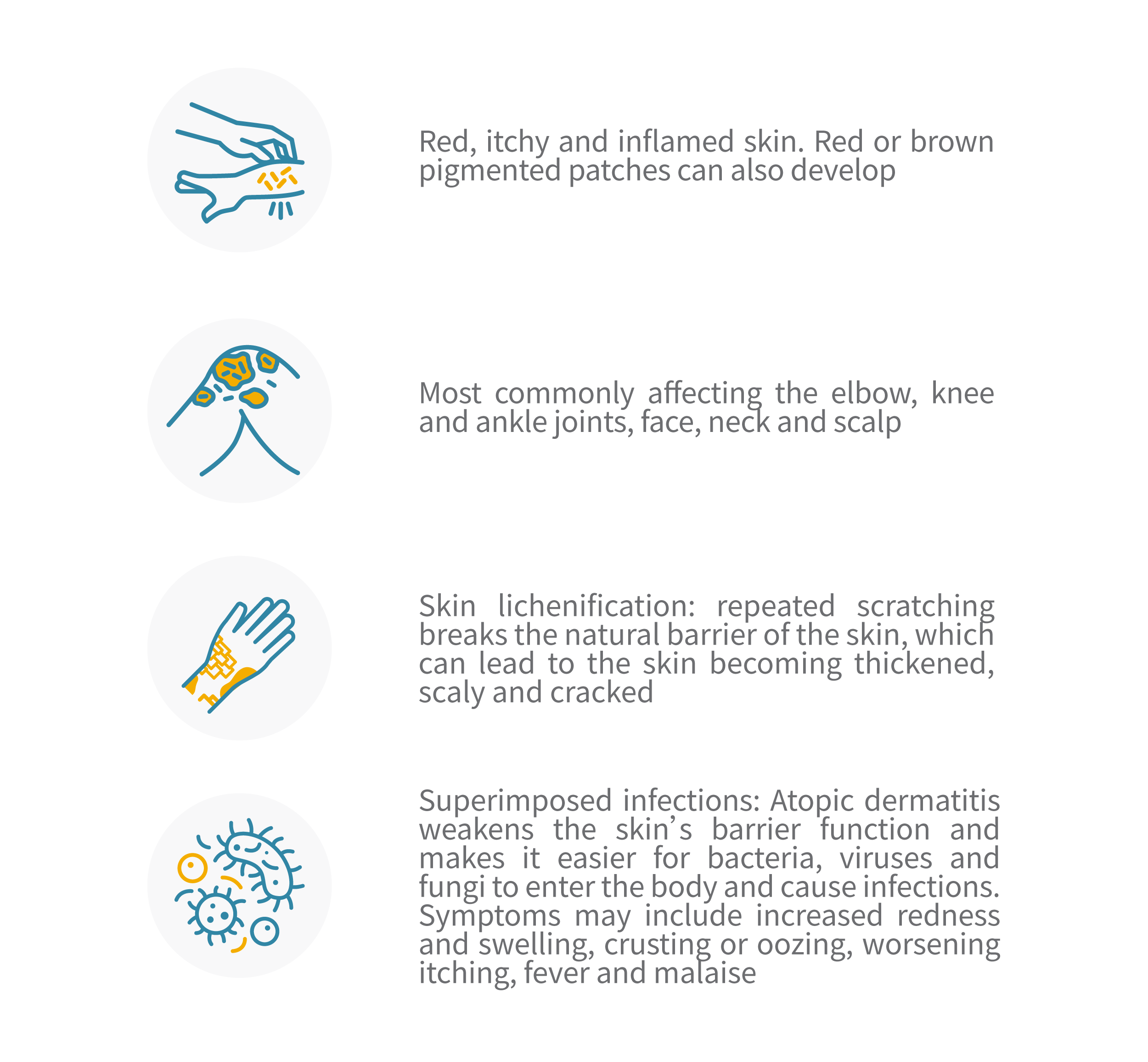 Atopic dermatitis symptoms