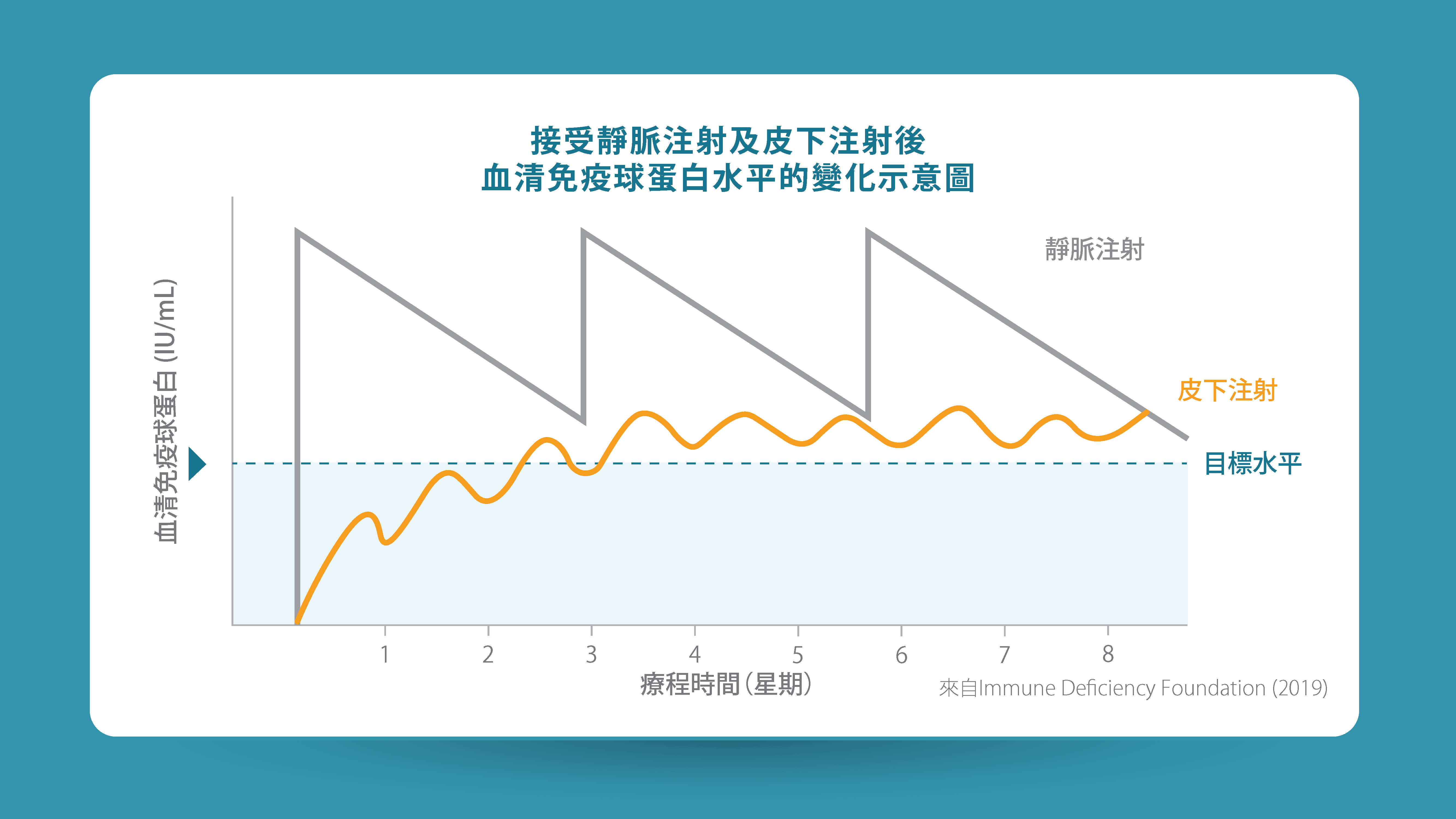 靜脈注射和皮下注射之間的分別